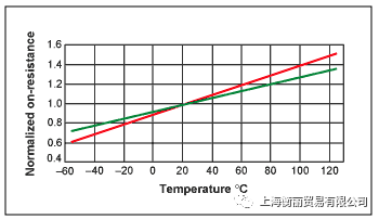 功耗计算