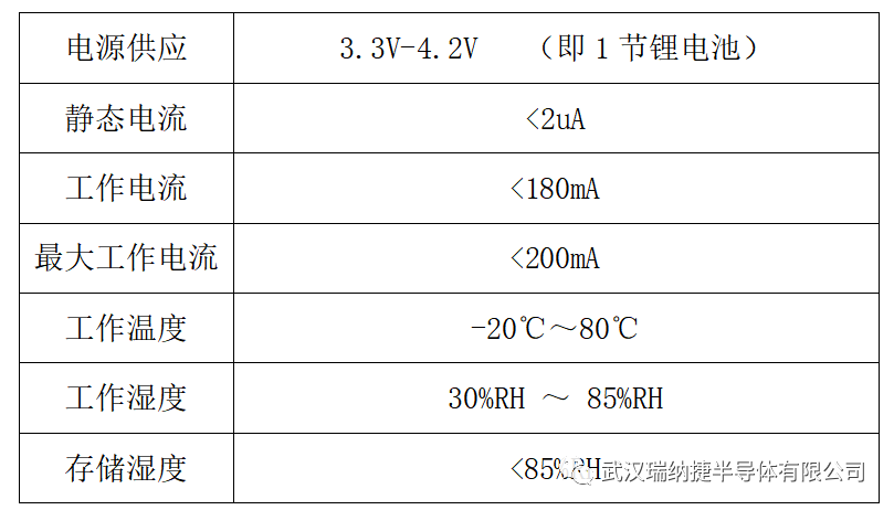 嵌入式