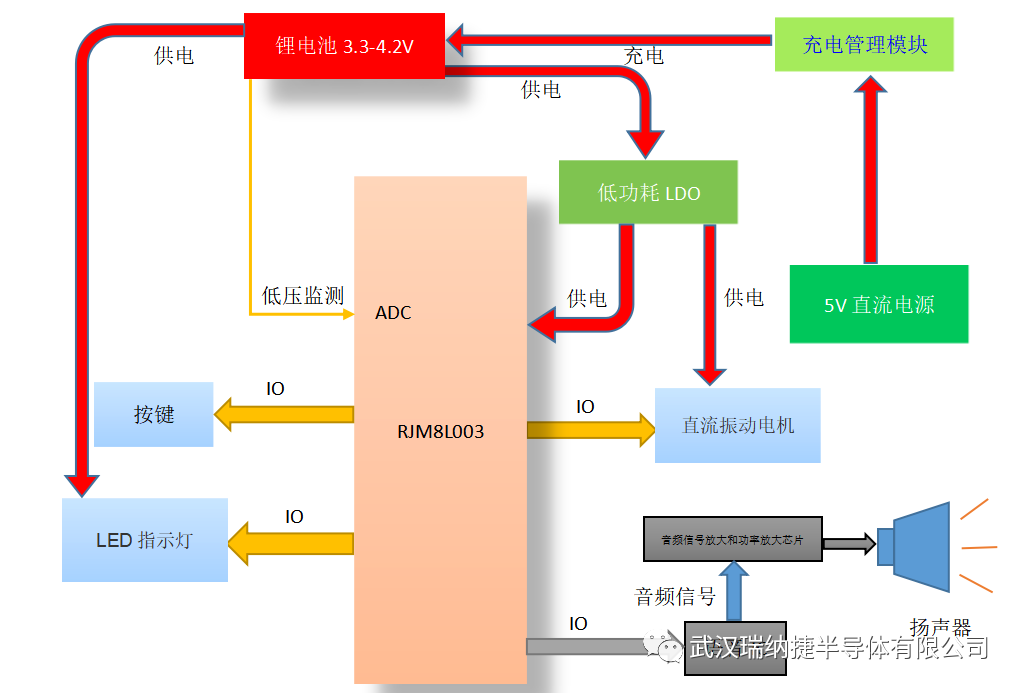 嵌入式