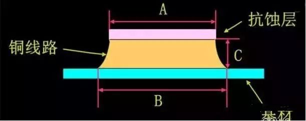 pcb