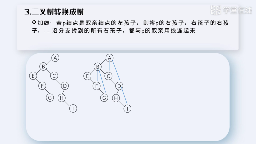  树和森林的基本操作(2)#数据结构 