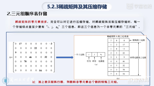  稀疏矩陣及其壓縮存儲(2)#數(shù)據(jù)結構 