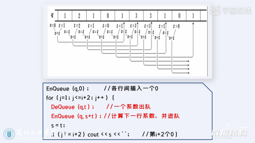  队列的应用(2)#数据结构 