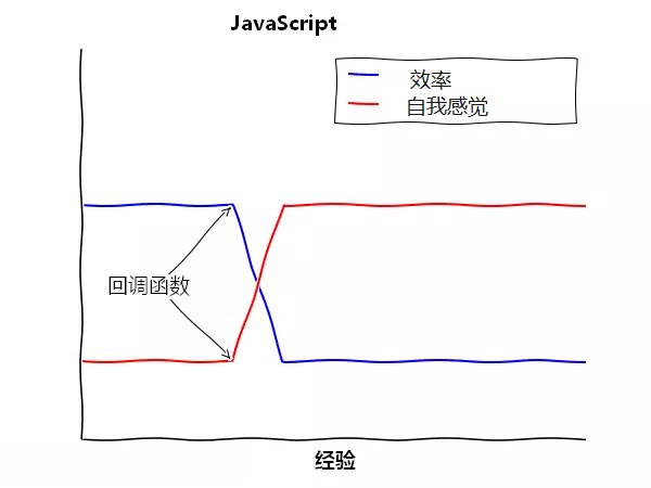 C++