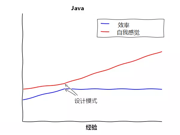 C++