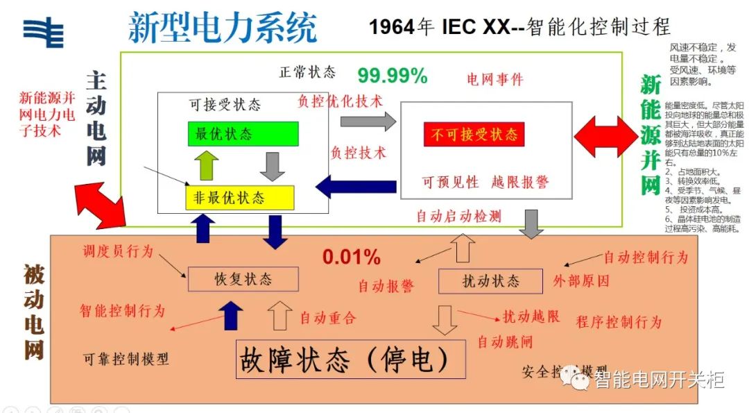 电网