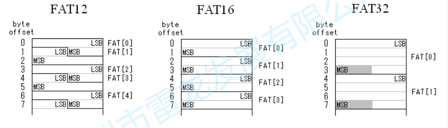 SD NAND,贴片式TF卡,贴片式SD卡,北京君正,nor flash,存储,芯片,主控,小容量emmc,大容量SLC Nand