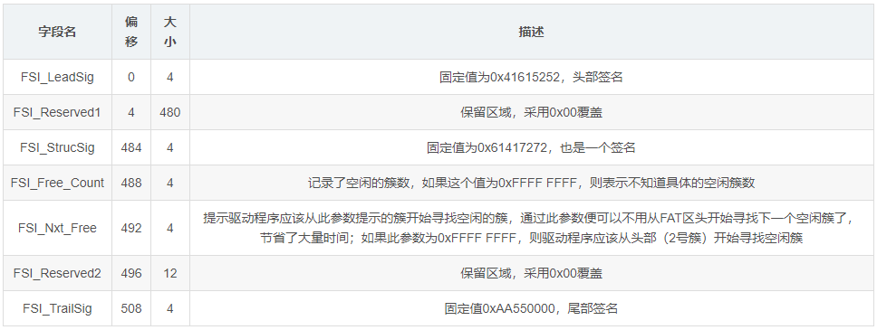 SD NAND,贴片式TF卡,贴片式SD卡,北京君正,nor flash,存储,芯片,主控,小容量emmc,大容量SLC Nand