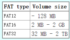 SD NAND,贴片式TF卡,贴片式SD卡,北京君正,nor flash,存储,芯片,主控,小容量emmc,大容量SLC Nand