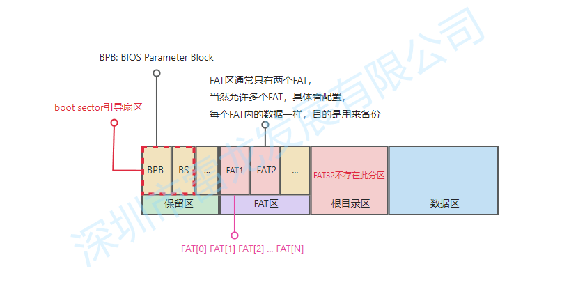 SD NAND,贴片式TF卡,贴片式SD卡,北京君正,nor flash,存储,芯片,主控,小容量emmc,大容量SLC Nand