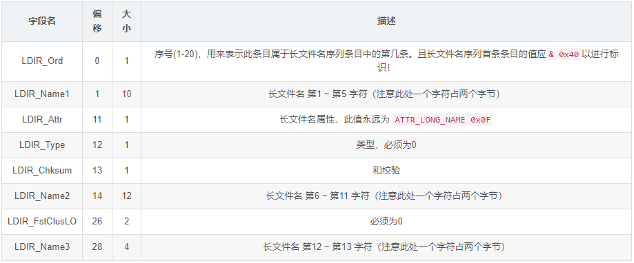 SD NAND,贴片式TF卡,贴片式SD卡,北京君正,nor flash,存储,芯片,主控,小容量emmc,大容量SLC Nand