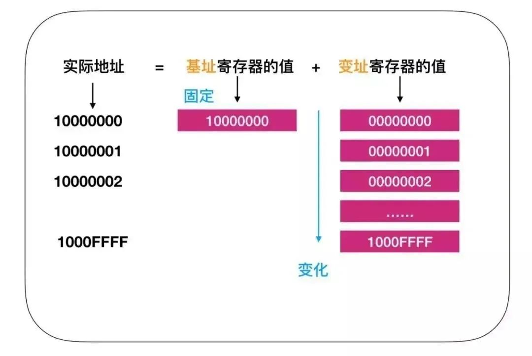 晶体管