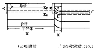 气敏传感器