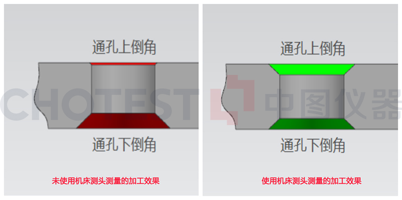 探测头