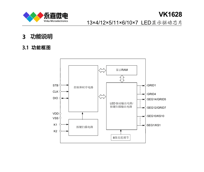 芯片