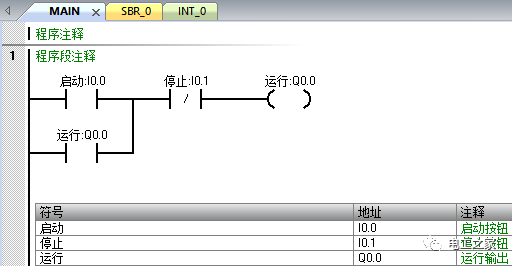 plc