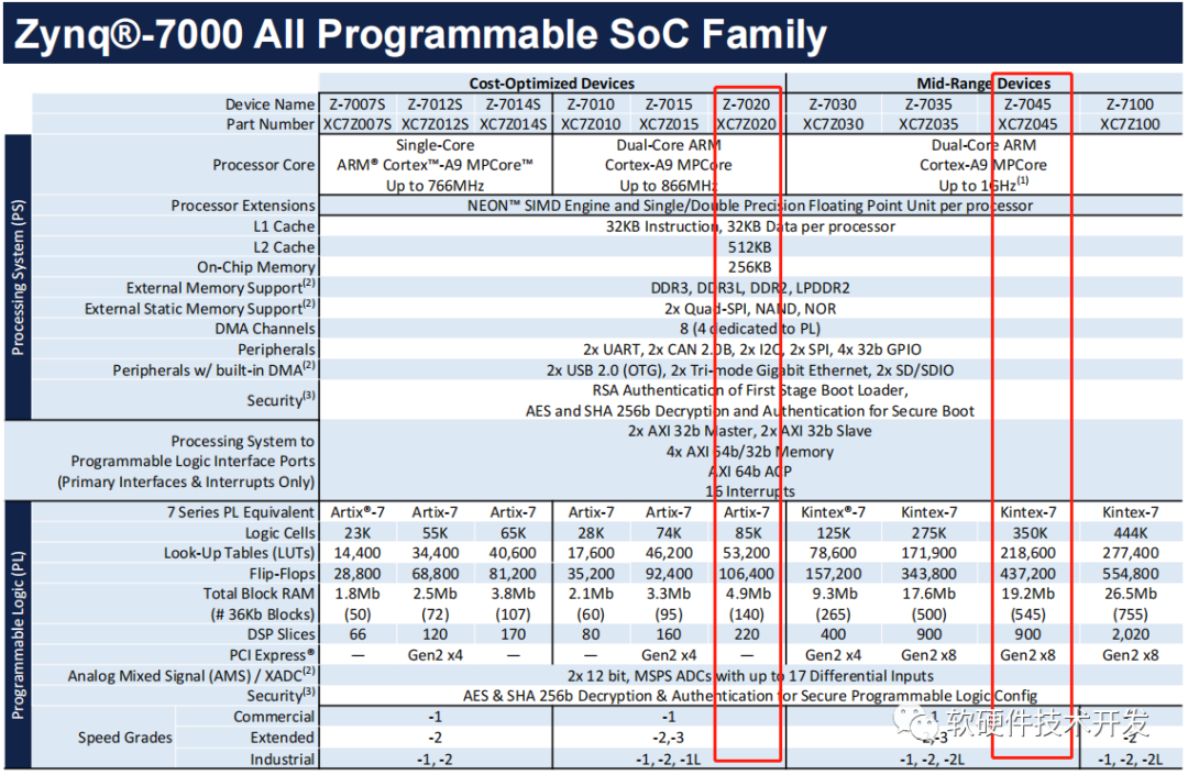 FPGA