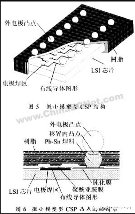 封装技术