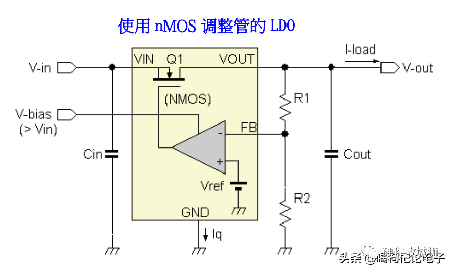 负载电流