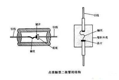 PN结