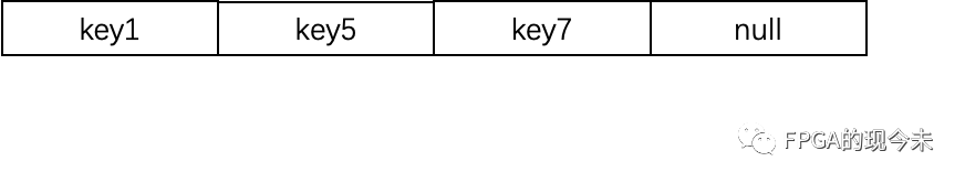 FPGA