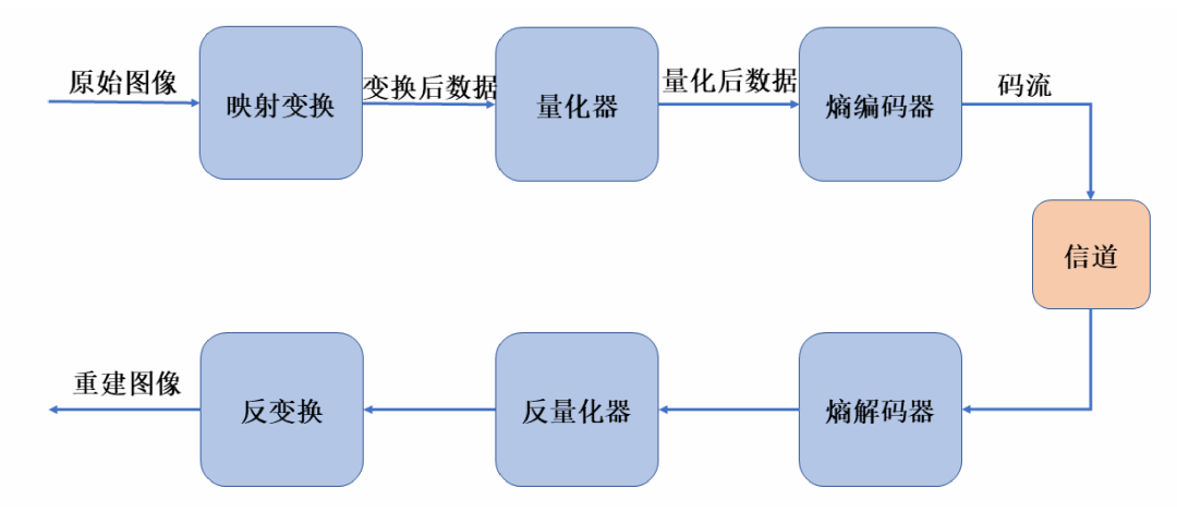 FPGA