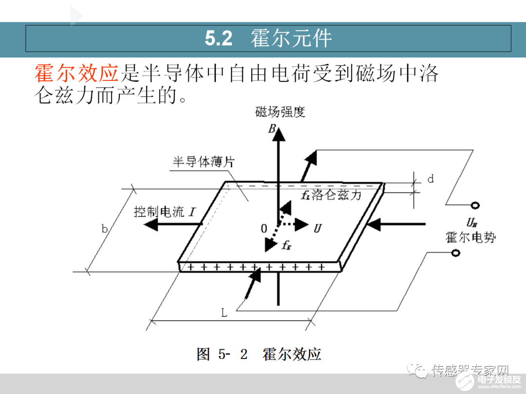 磁敏传感器