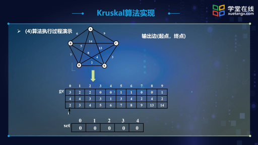  Kruskal算法實現(xiàn)-視頻(2)#數(shù)據(jù)結(jié)構(gòu) 