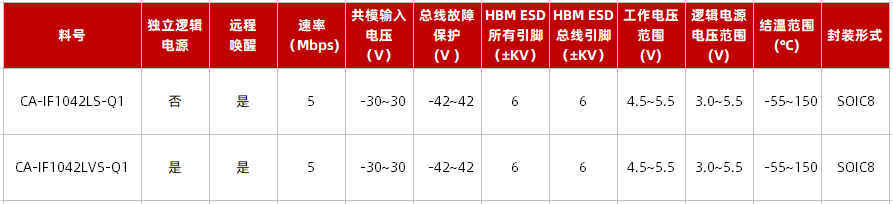 收发器