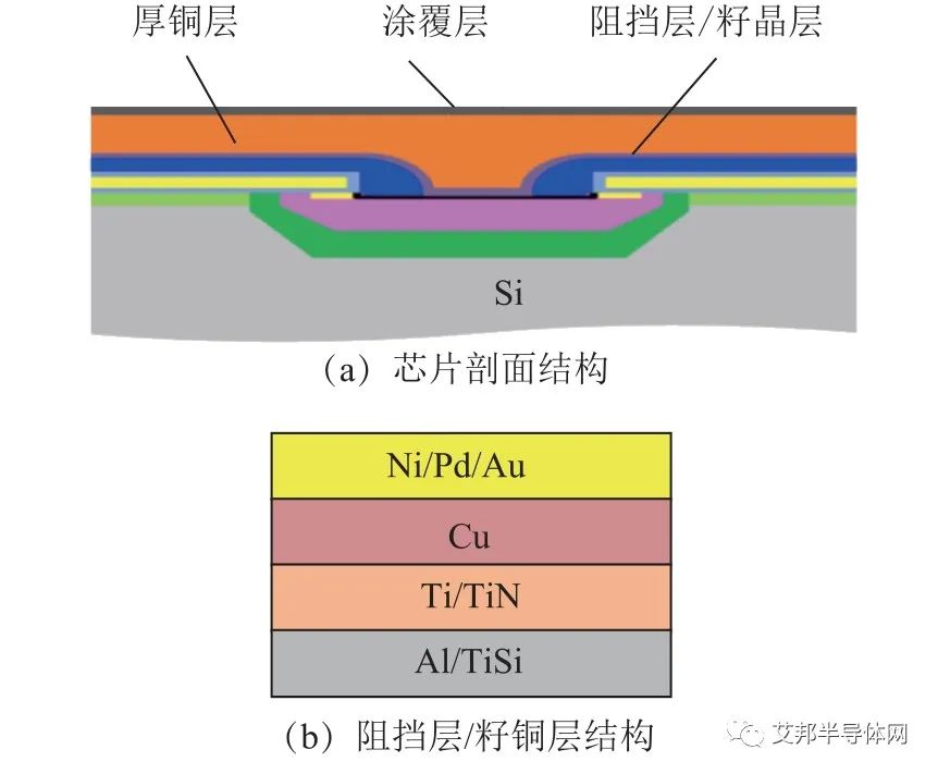 功率模块