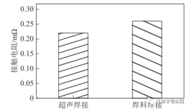 功率模块