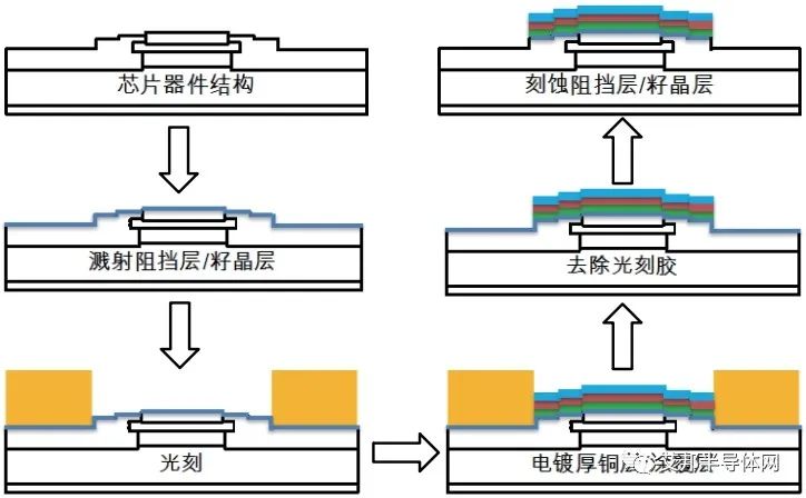 功率模块