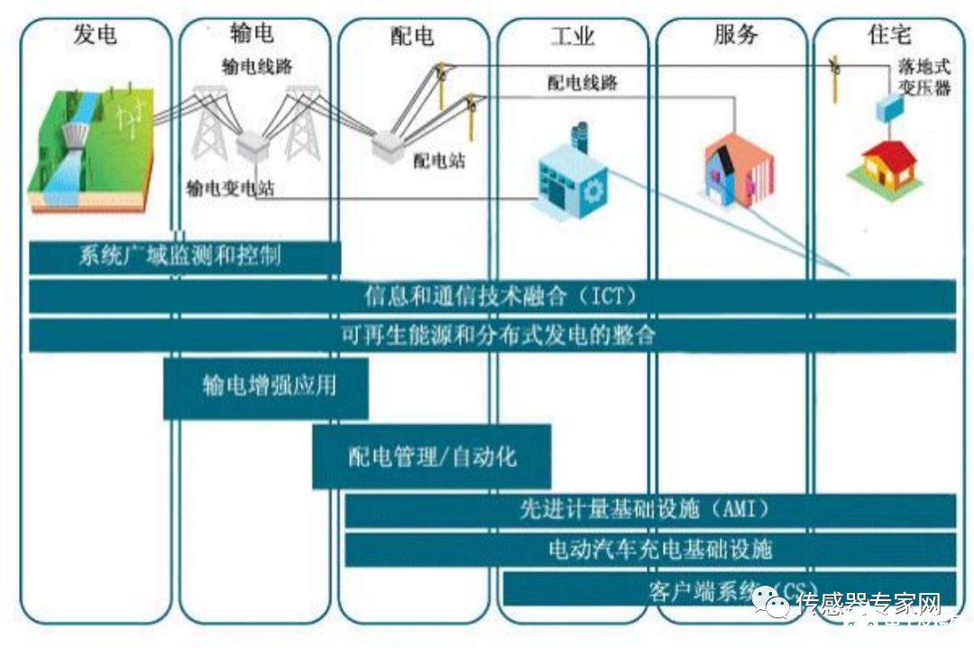 温度传感器