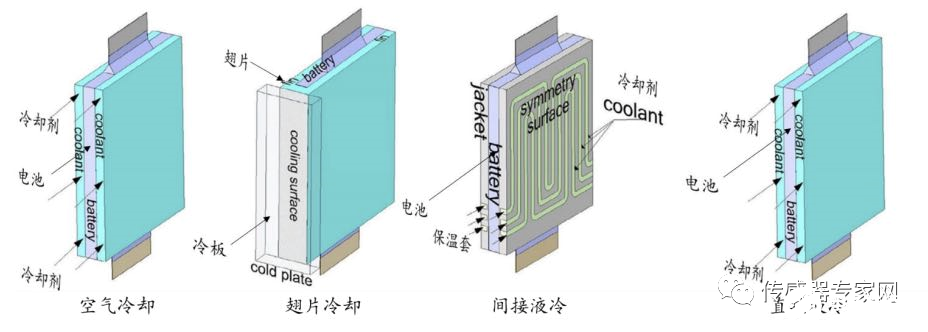 温度传感器