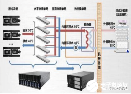 温度传感器