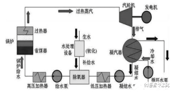 温度传感器