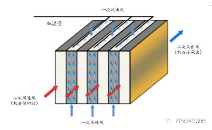 温度传感器