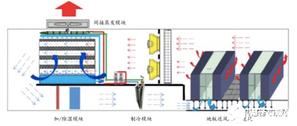 温度传感器