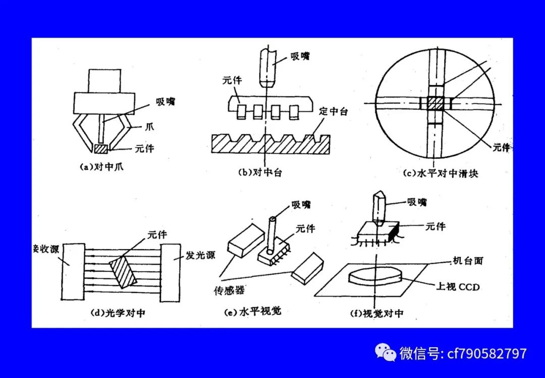 焊接技术