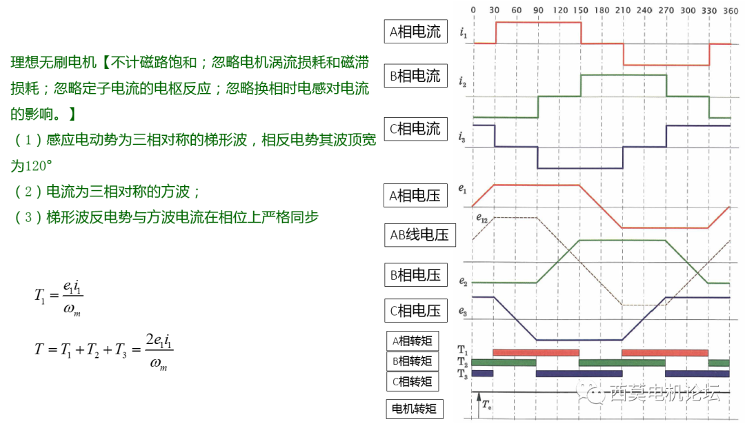 霍尔传感器