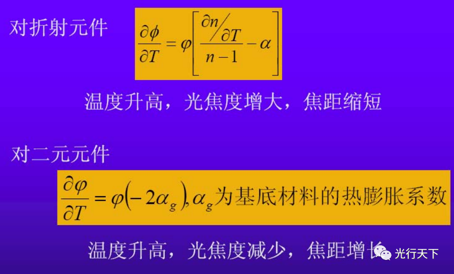 红外光学系统