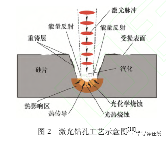 MEMS技术