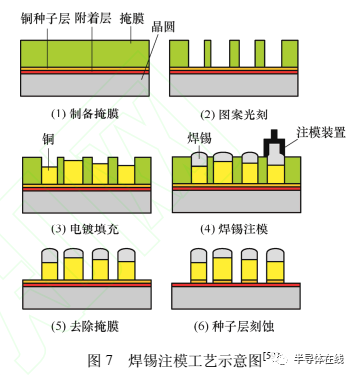 MEMS技术