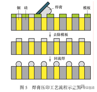 MEMS技术