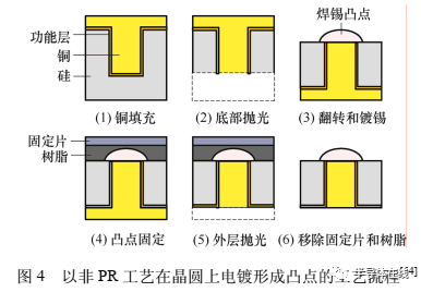 MEMS技术