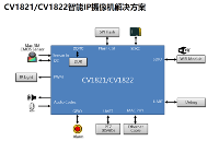 基于CVITEK_CV1821+SOI_K302P的IPC方案