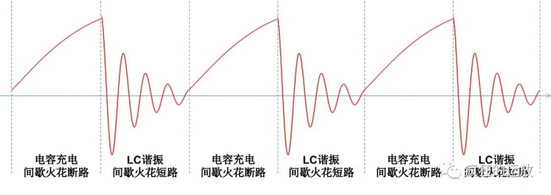 电磁感应