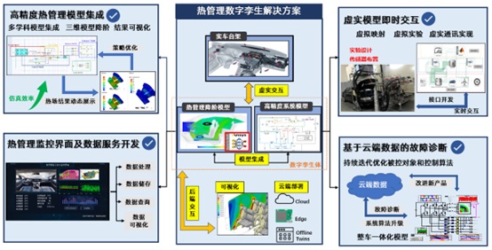 热管理系统