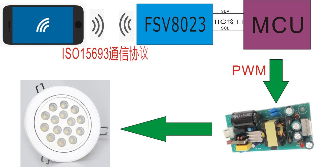 NFC FSV8023(丝印F8023)在LED电源上的应用方案