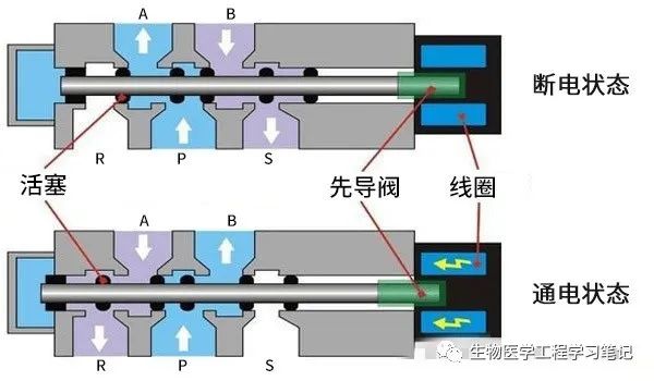 线圈